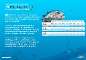 Komparasi Senar PE X3, X4 dan X8 Menghadapi Twist/Pelintiran