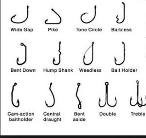 Macam-Macam Mata Kail Untuk Mancing